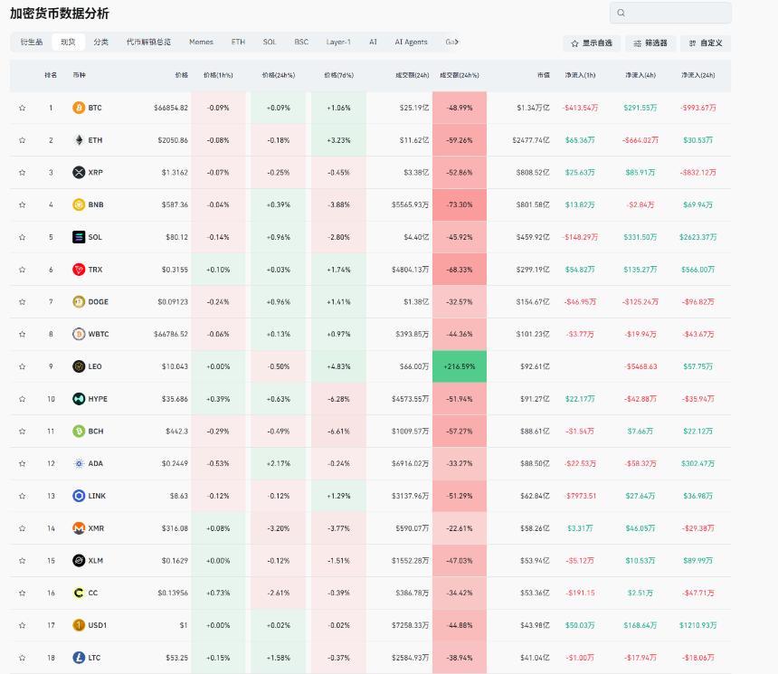 通胀来袭,金融危机来临,比特币还有史诗级别暴跌?