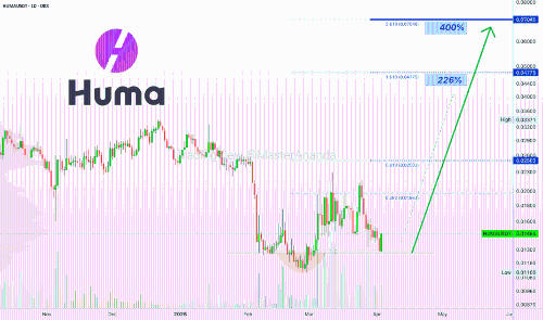 Huma Finance：加密货币，未来货币的先锋