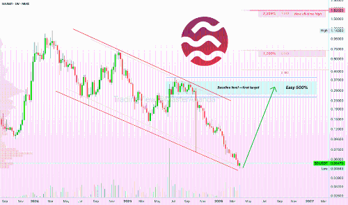 Sei：1.82美元（3200%）创新历史新高，500%涨幅目标轻松可期