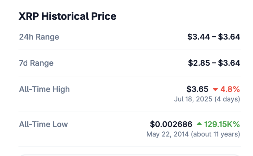 XRP Hits New Highs: The Parallel Crypto Universe Behind a Veteran Token’s Surge
