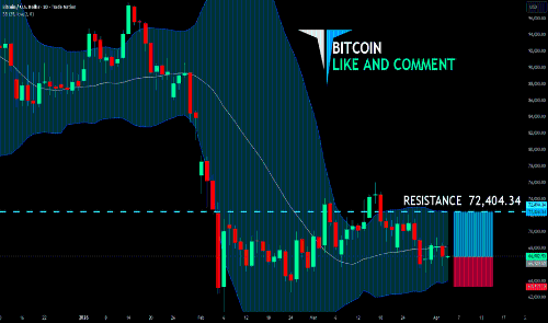 比特币当前看涨信号 | 建议做多