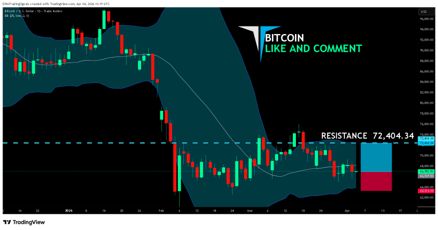 比特币价格走势图