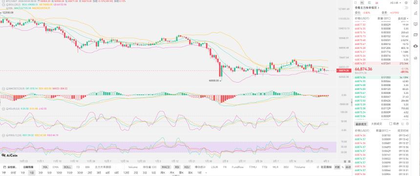 通胀来袭，金融危机来临，比特币还有史诗级别暴跌？