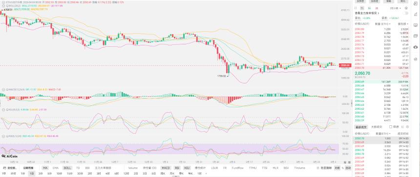 通胀来袭,金融危机来临,比特币还有史诗级别暴跌?