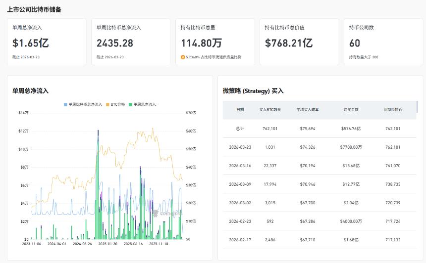 通胀来袭,金融危机来临,比特币还有史诗级别暴跌?