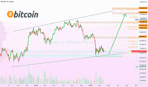 比特币与山寨币市场——牛市确认