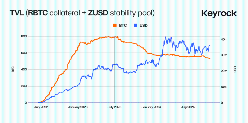 比特币L2流动性：盛装待发，却流向何方？