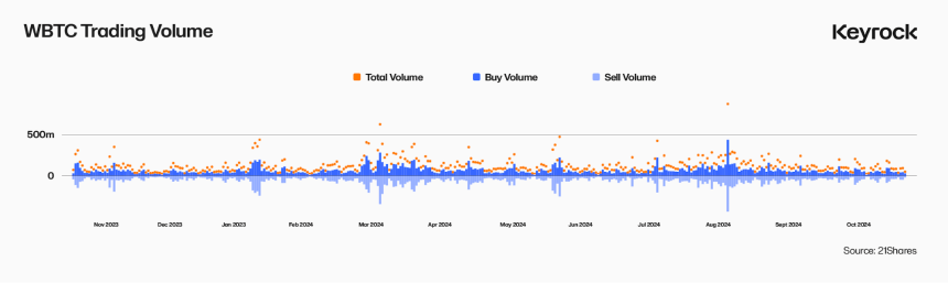 比特币L2流动性：盛装待发，却流向何方？