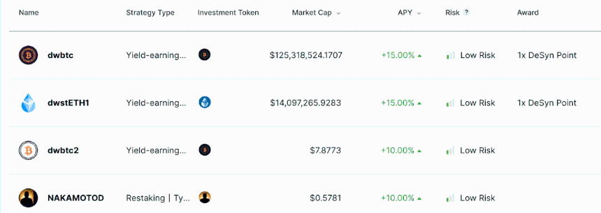 比特币L2流动性：盛装待发，却流向何方？