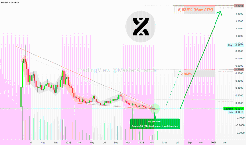 BounceBit (BB): 低价优质项目，买入良机显现