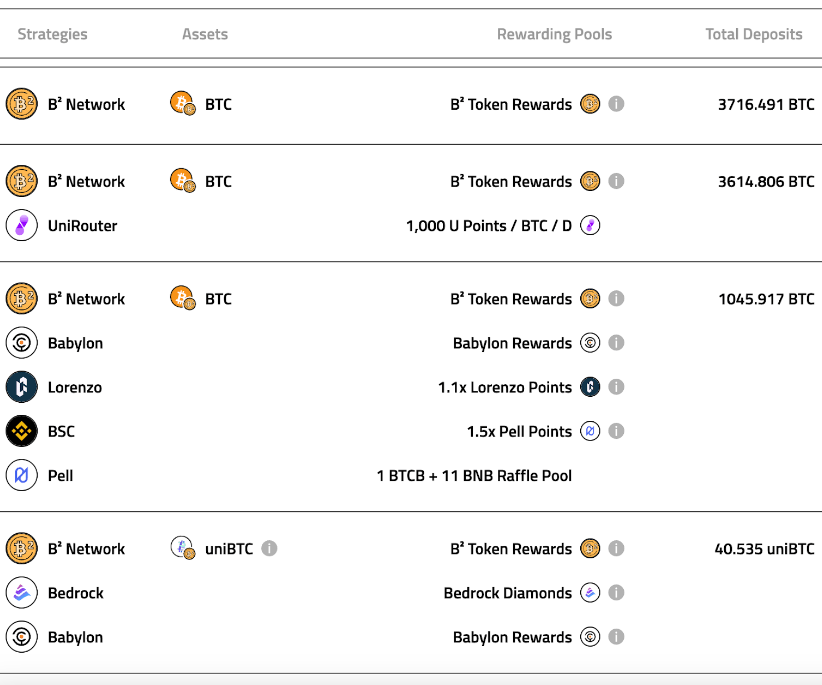 比特币L2流动性：盛装待发，却流向何方？