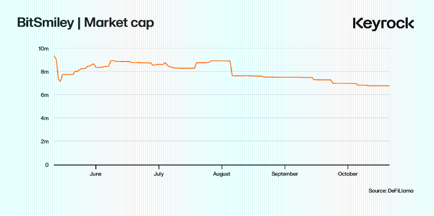 比特币L2流动性：盛装待发，却流向何方？