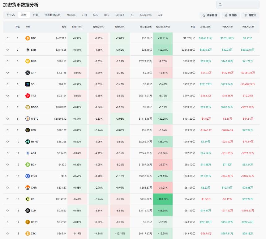 全球能源危机加剧：合约市场如何应对？