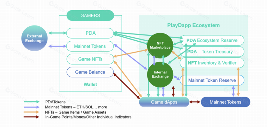 什么是PlayDapp?