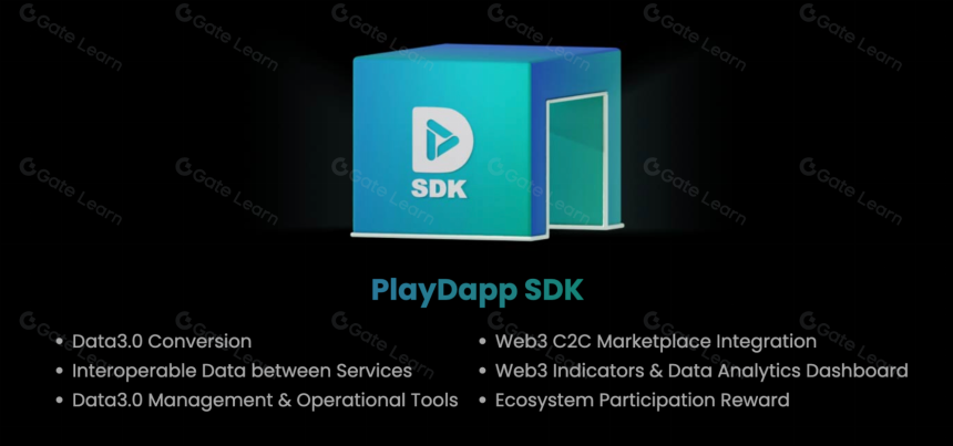 什么是PlayDapp?