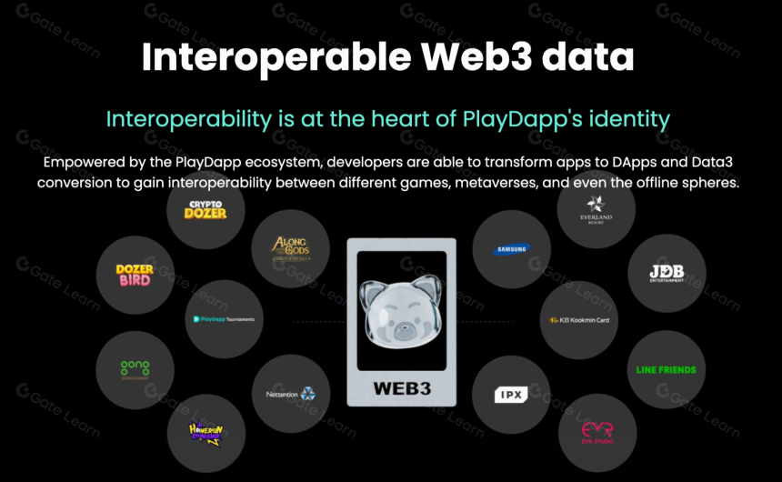 什么是PlayDapp?