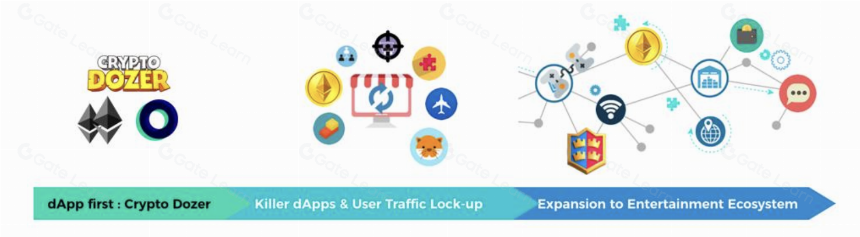 什么是PlayDapp?