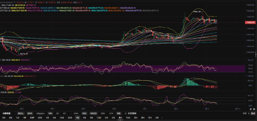比特币4小时级别布林带分析图