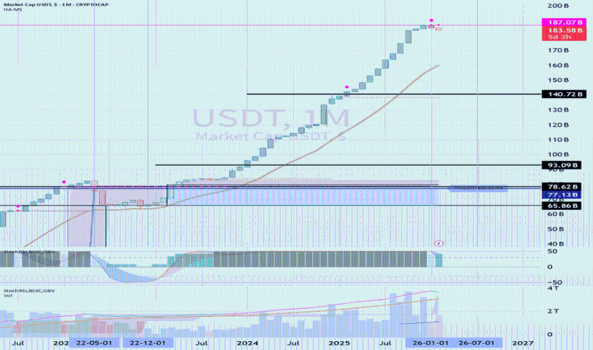 The coin market is expected to start its uptrend in July