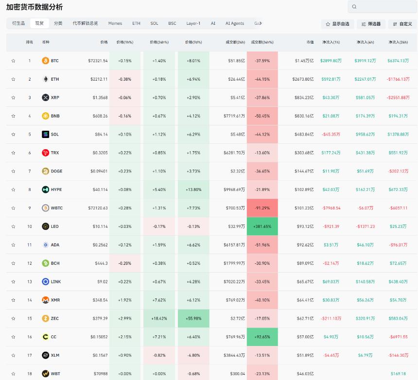 比特币支付通行费的利好消息