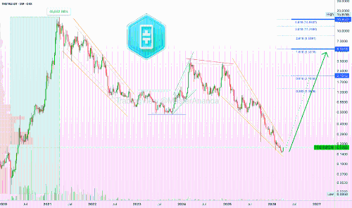 Theta Token长期投资潜力分析：2900%至8400%的收益前景