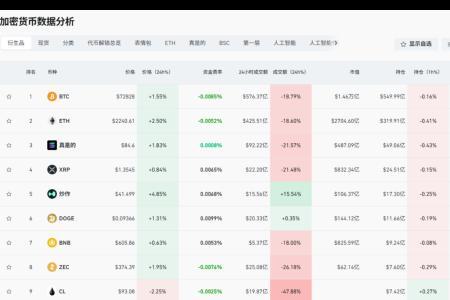 特朗普释放利空消息,币圈或迎新一轮砸盘?合约策略全面解析