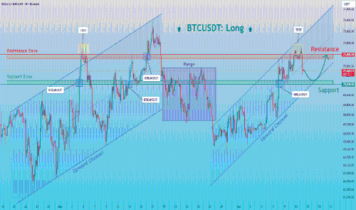BTCUSDT：强势持稳，73K阻力位测试在即