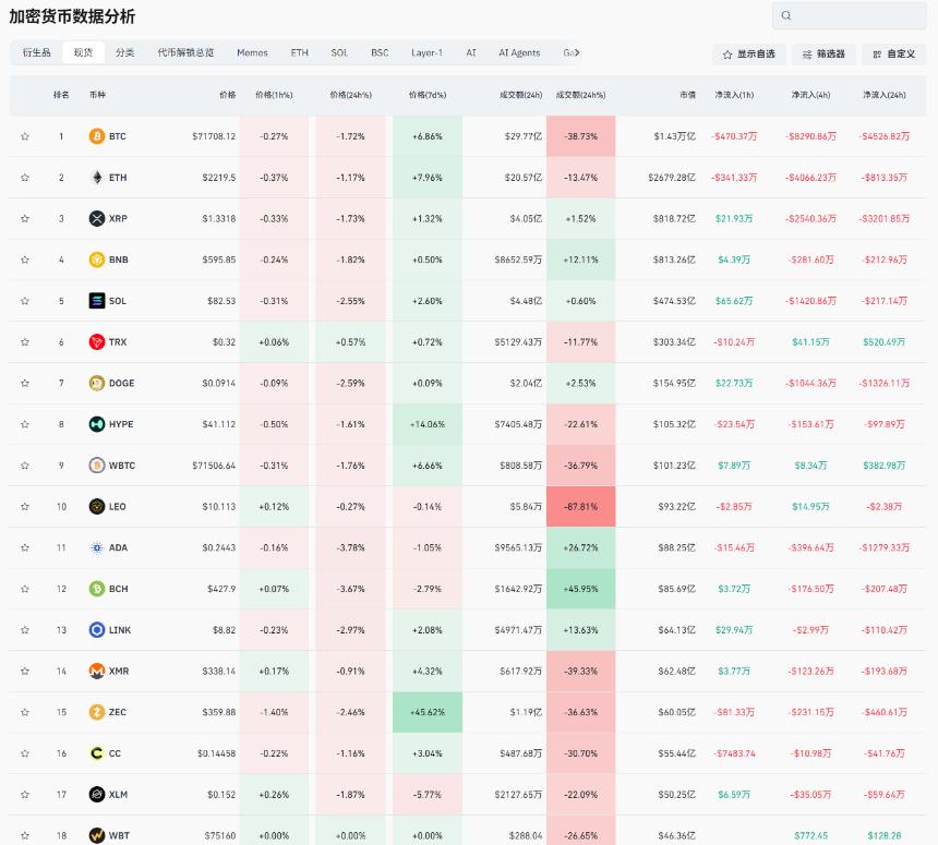 特朗普释放利空消息，币圈或迎新一轮砸盘？合约策略全面解析