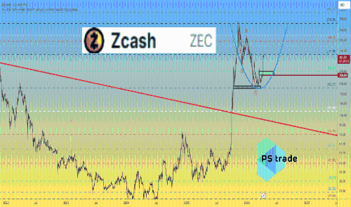 Zcash (ZEC) 价格分析:市场反弹与未来展望