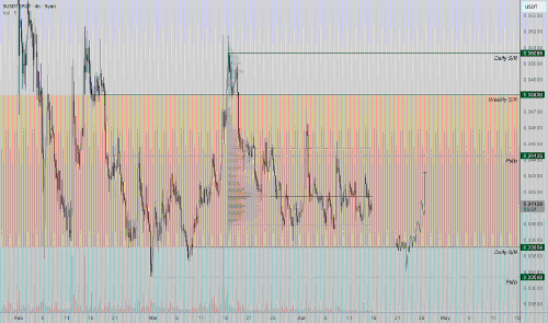 Sonic (SONIC) 价格疲软 — $0.03 成为关键支撑