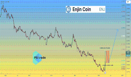 Enjin Coin (ENJ)价格分析:是否错过了山寨币季节的开端?