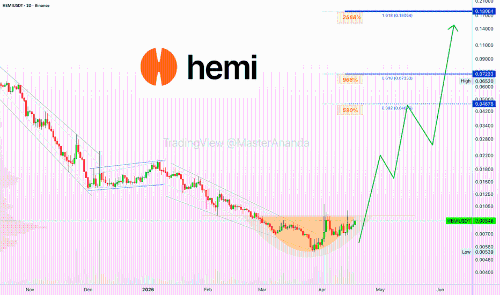 HEMI迎来爆发：590%、968%与2568%的涨幅时代来临