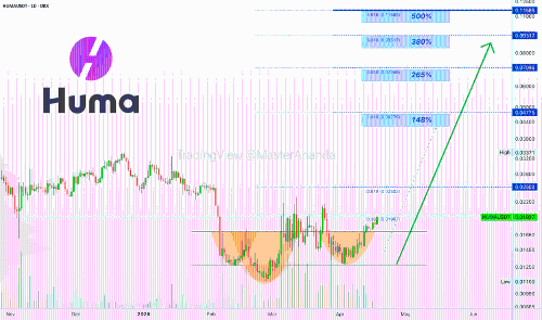 Huma Finance：加密货币，未来货币的先锋