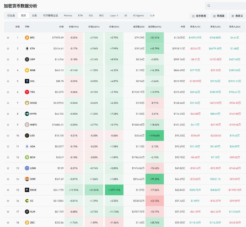 比特币牛回?速归?