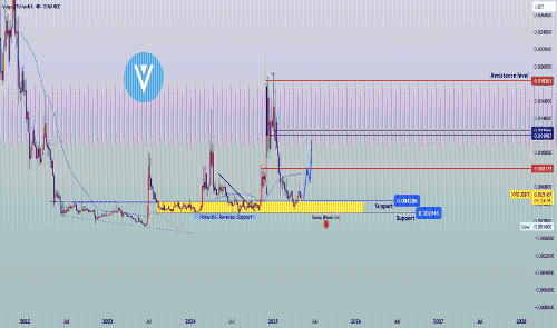 XVG第三次在同一区域突破!2025年5月分析