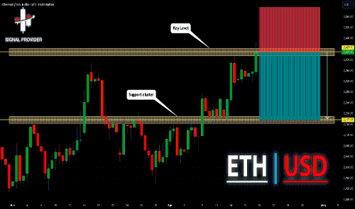 ETHUSD技术分析:熊市趋势显现,建议卖出!