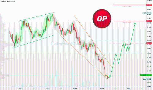 乐观主义（OPUSDT）——最后的机会：山寨币牛市现在开始！