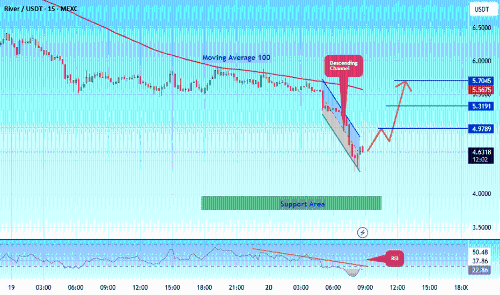 #RIVERUSDT 下降通道分析：价格走势与交易策略