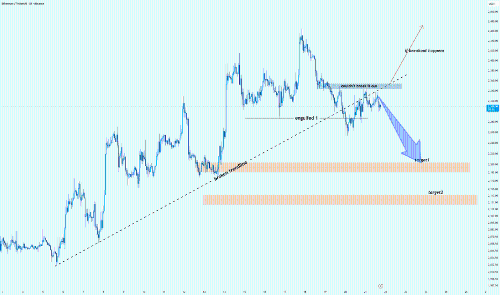 ETH/USDT:趋势分析与看跌延续策略