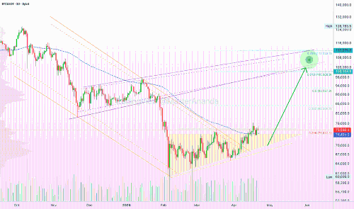 比特币（BTC）能否在4月或5月突破10万美元大关？