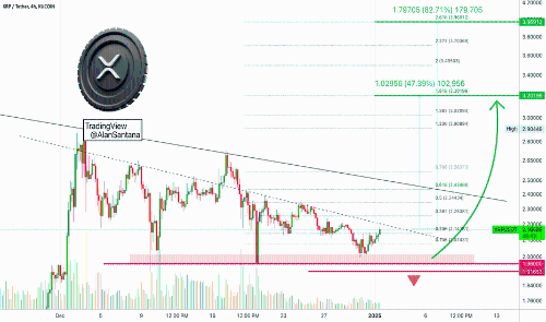 XRPUSDT交易分析：83%潜在收益 —— 杠杆5倍可达415%