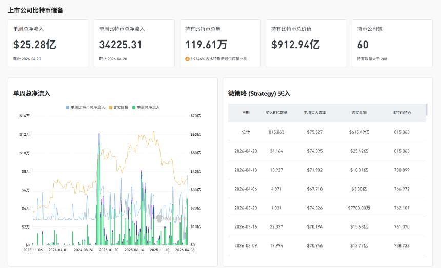 资金流入创新高