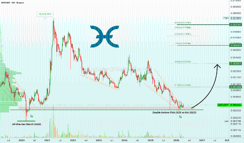 Holo Token (HOT)：全新历史高点与市场周期展望