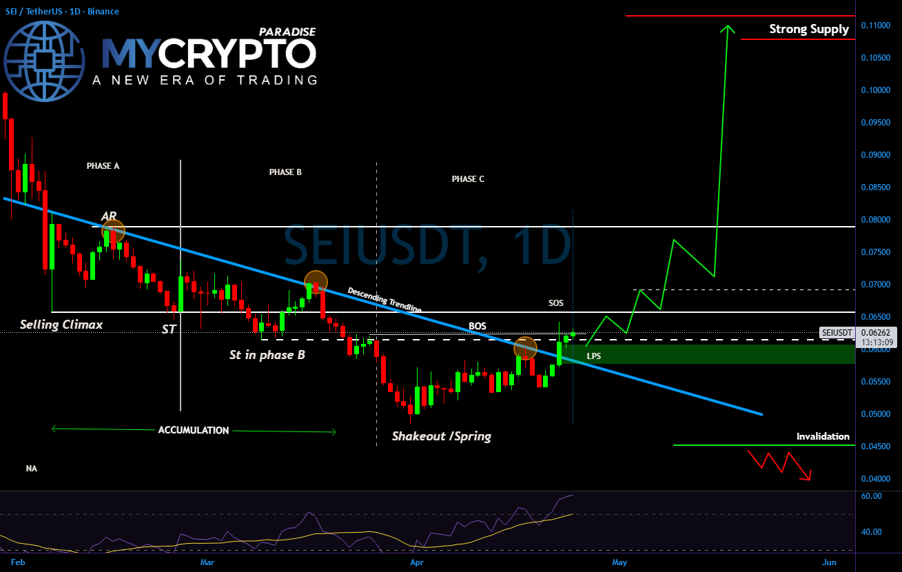 SEIUSDT:即将突破还是牛市陷阱?