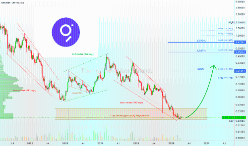 The Graph (GRT)：长期持有策略展望至2056年