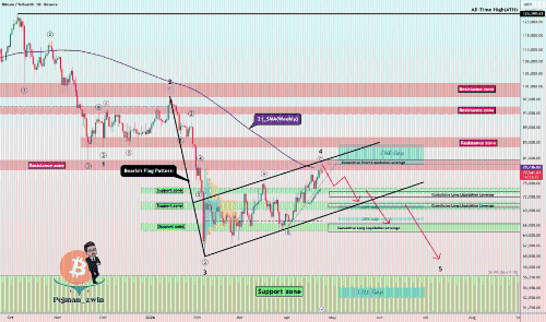 比特币中期分析:宏观信号转空,BTC面临下行压力