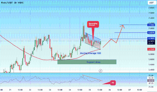 #RIVERUSDT 下降通道分析：价格走势与交易策略