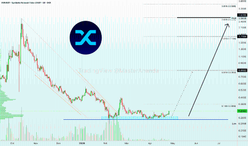 Synthetix (SNX)：牛市行情能持续多久？