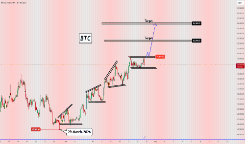 BTC: 等待价格突破79420的关键时刻