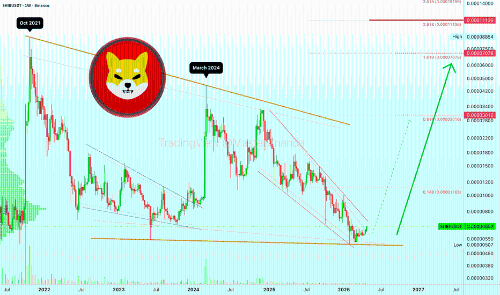 Shiba Inu迎来自2021年9月以来最看涨的时刻